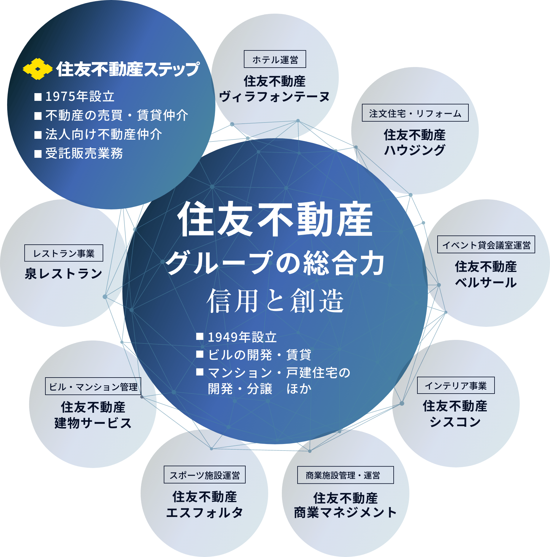 5つの強み