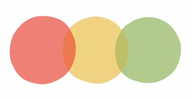 赤・黄・緑の3つの円が重なる図で、3つの管理プランから選択できることを示すイメージ。