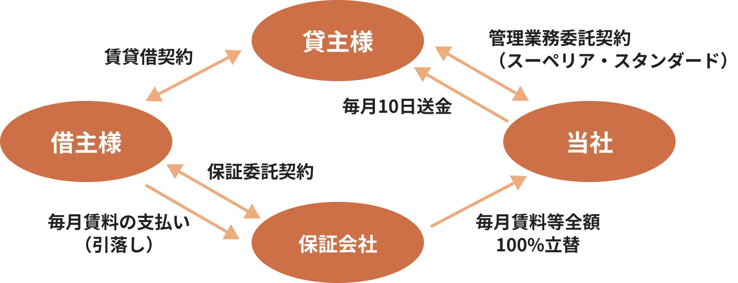 収納代行サービス図