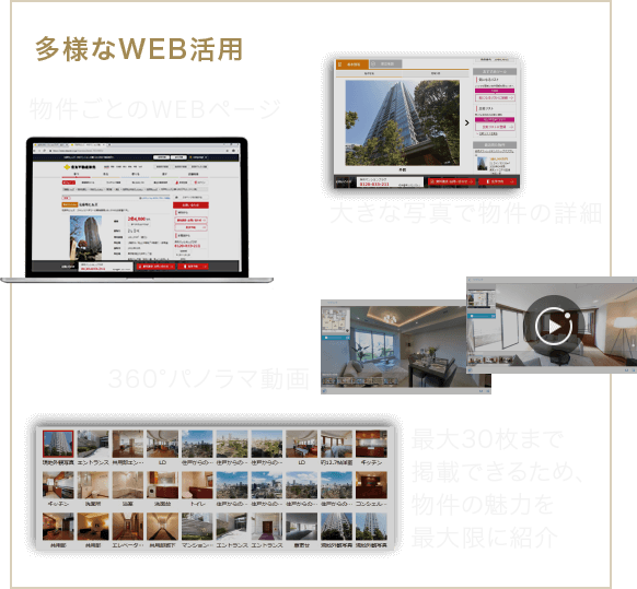 多様なWEB活用を行います。物件ごとのWEBページには、物件を大きな写真で掲載。最大30枚まで掲載できるため物件の魅力を最大限に紹介します。その他、360°パノラマ動画もあります。