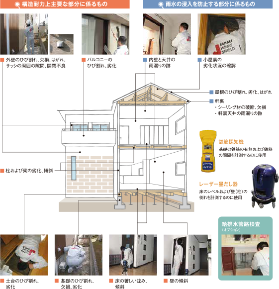 戸建の主な検査項目