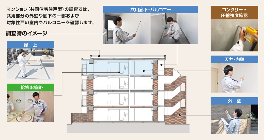 マンションの主な検査項目