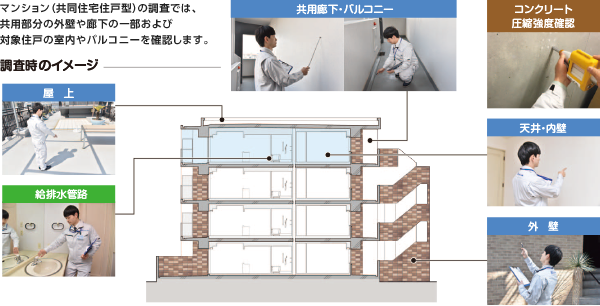 マンションの主な検査項目