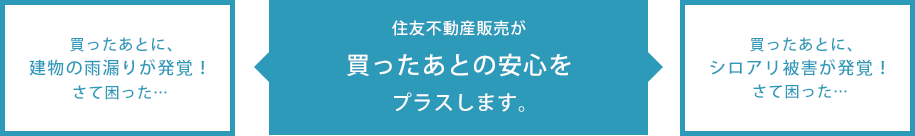 「買ったあとに、建物の雨漏りが発覚！さて困った…」「買ったあとに、シロアリ被害が発覚！さて困った…」住友の仲介「ステップ」が買ったあとの安心をプラスします。