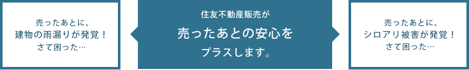 「売ったあとに、建物の雨漏りが発覚！さて困った…」「売ったあとに、シロアリ被害が発覚！さて困った…」住友の仲介「ステップ」が売ったあとの安心をプラスします。