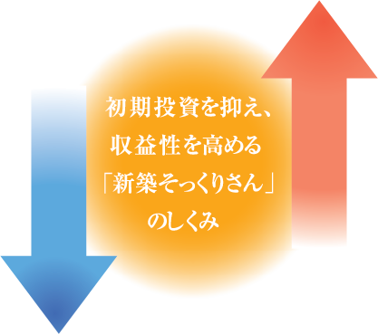 「新築そっくりさん」なら投資効率の高い アパートリノベーションが可能です。