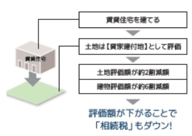 コンサルティング力