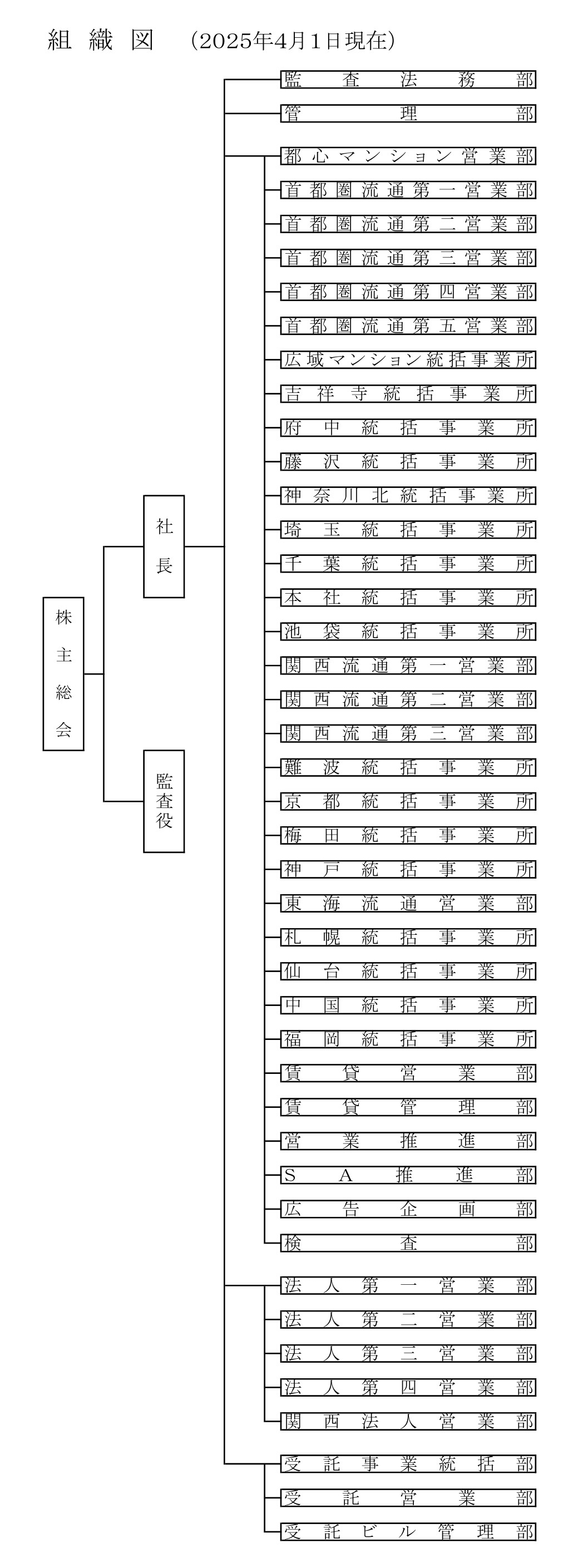 組織図