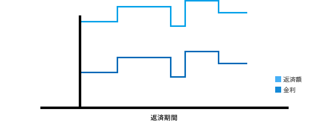 返済期間
