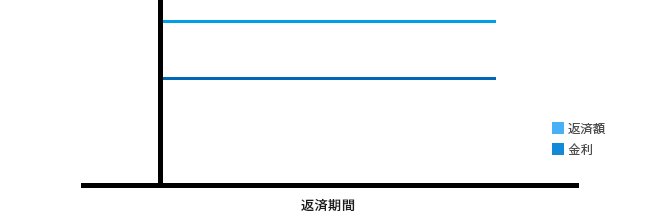 返済期間