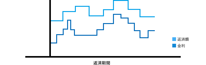 返済期間