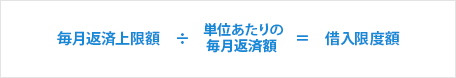 毎月返済上限額÷単位あたりの毎月返済額＝借入限度額