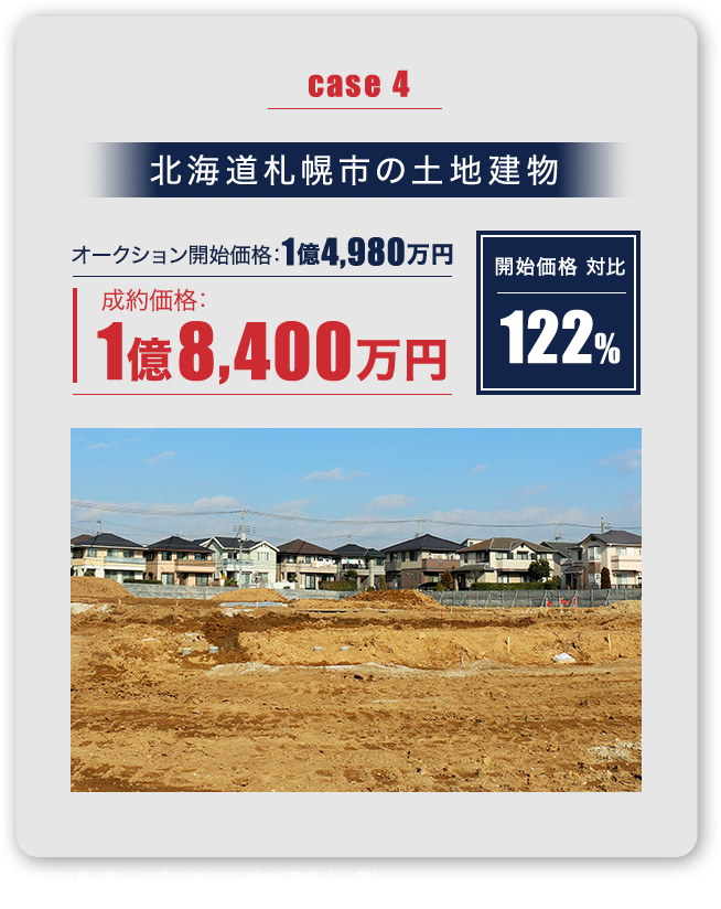 case4 北海道札幌市の土地建物 オークション開始価格1億4,980万円 成約価格1億8,400万円 開始価格 対比 122% 2024年1月〜11月における成約実績（一部）※画像はイメージです
