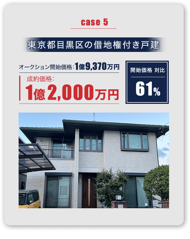 case5 東京都目黒区の借地権付き戸建 オークション開始価格1億9,370万円 成約価格1億2,000万円 開始価格 対比 61% 2024年1月〜11月における成約実績（一部）※画像はイメージです