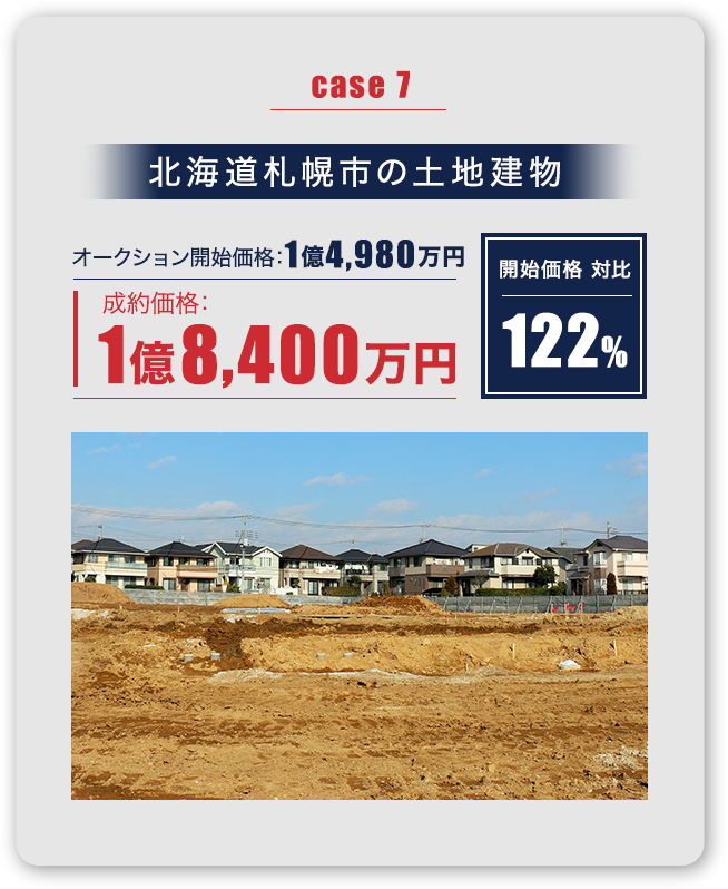 case 7 北海道札幌市の土地建物 オークション開始価格 : 1億4,980万円 開始価格 対比 成約価格: 1億8,400万円 122%