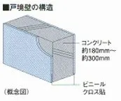 構造