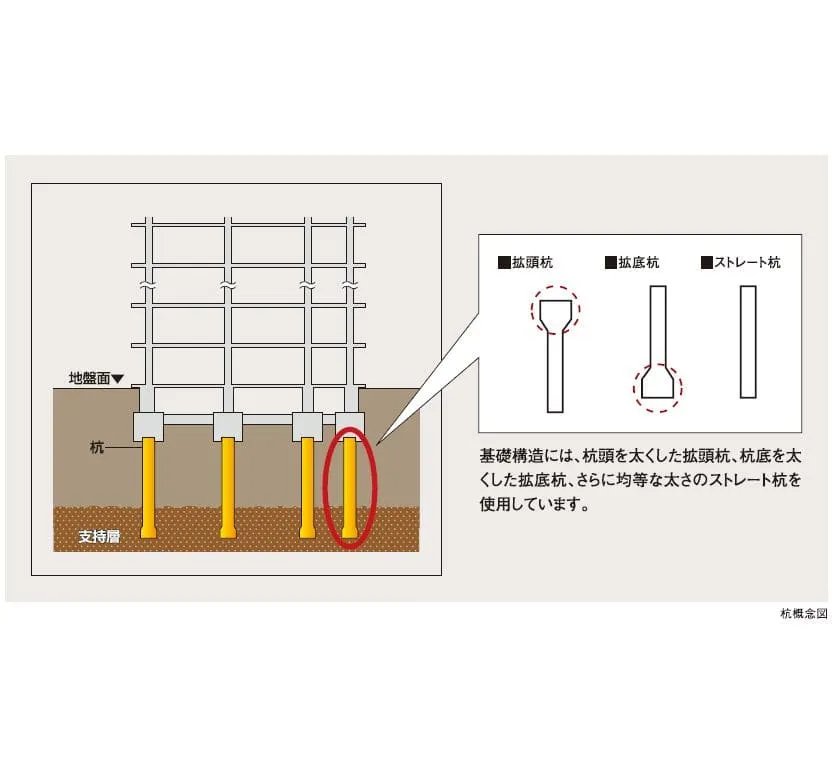 構造
