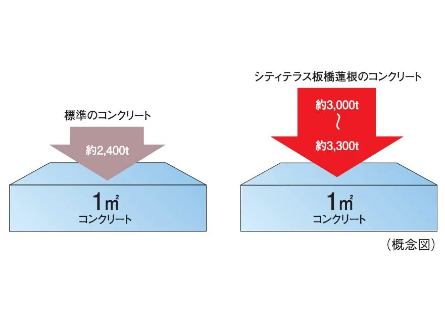構造