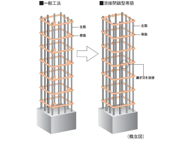 構造