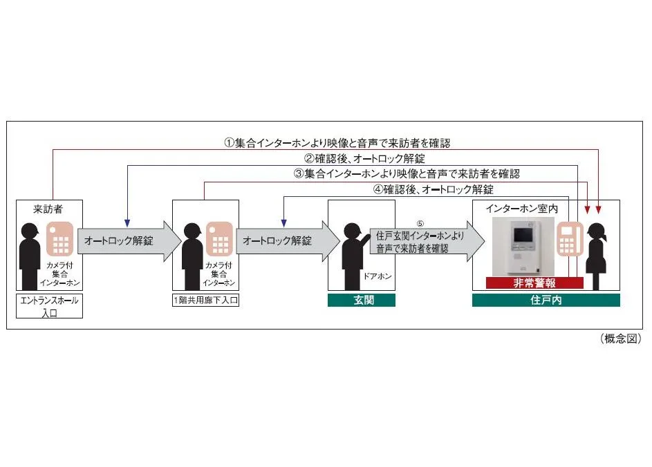 構造