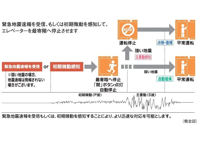 構造