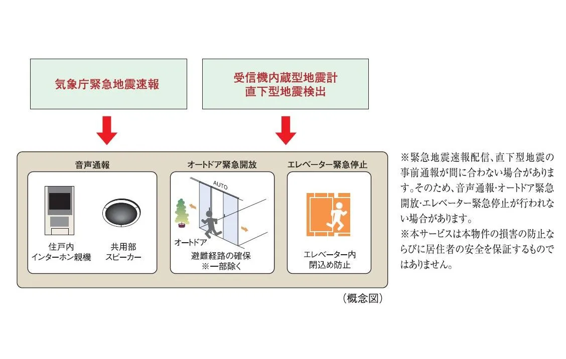 構造
