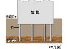 構造