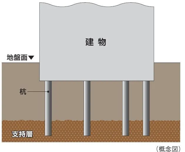 構造