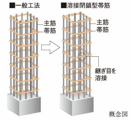 構造