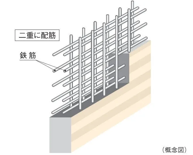 構造