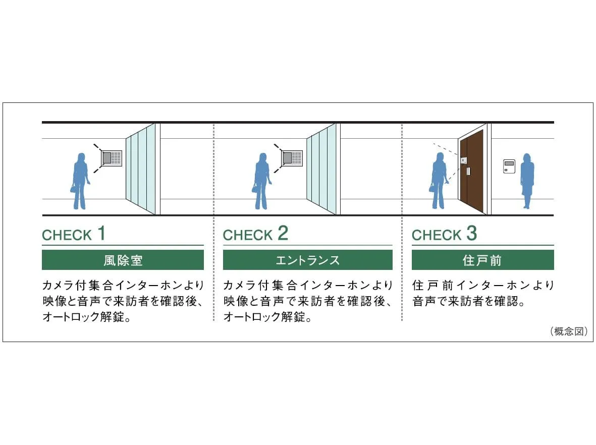 構造