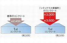 構造