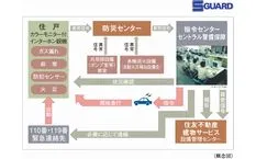 構造