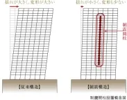 構造