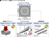 構造