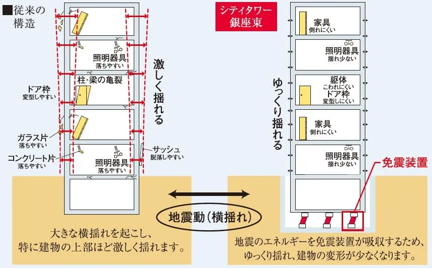 構造