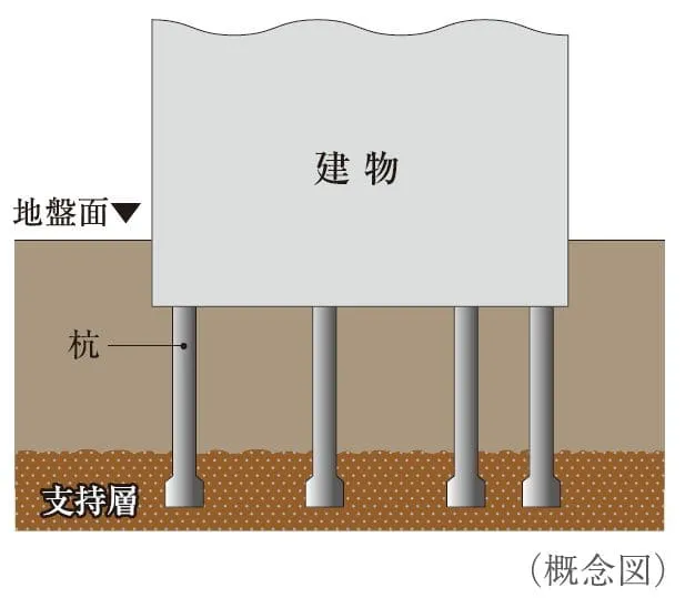 構造