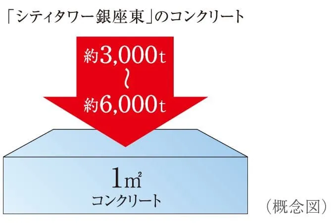 構造