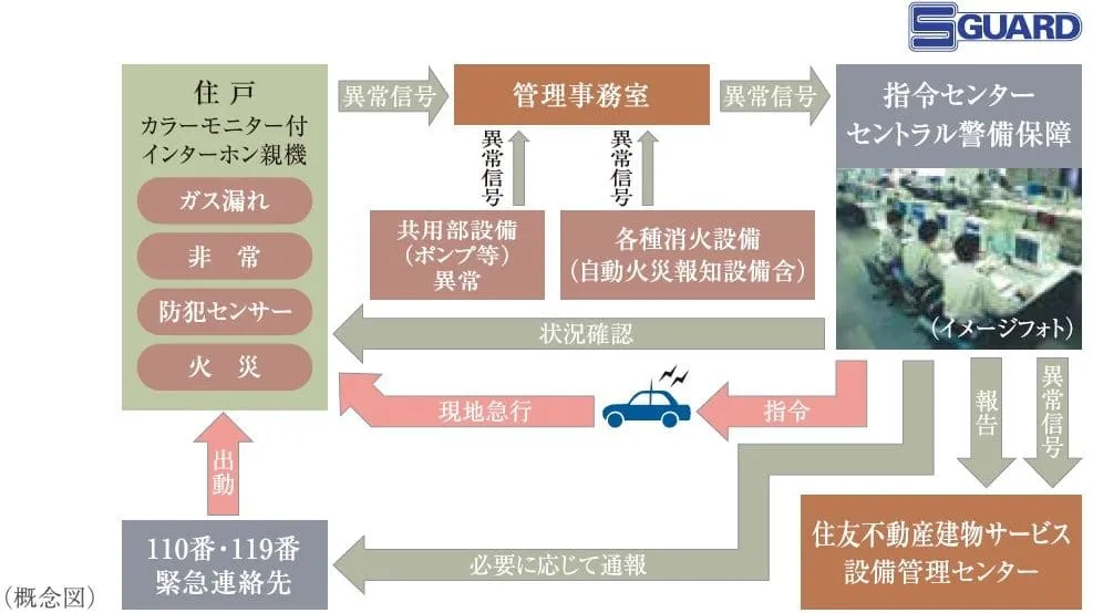 構造