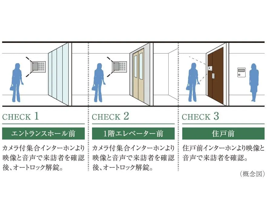 構造