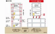 構造