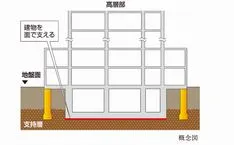 構造