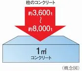 構造