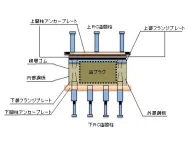構造