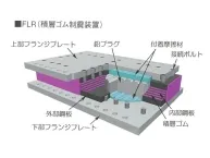 構造