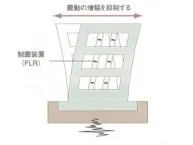 構造