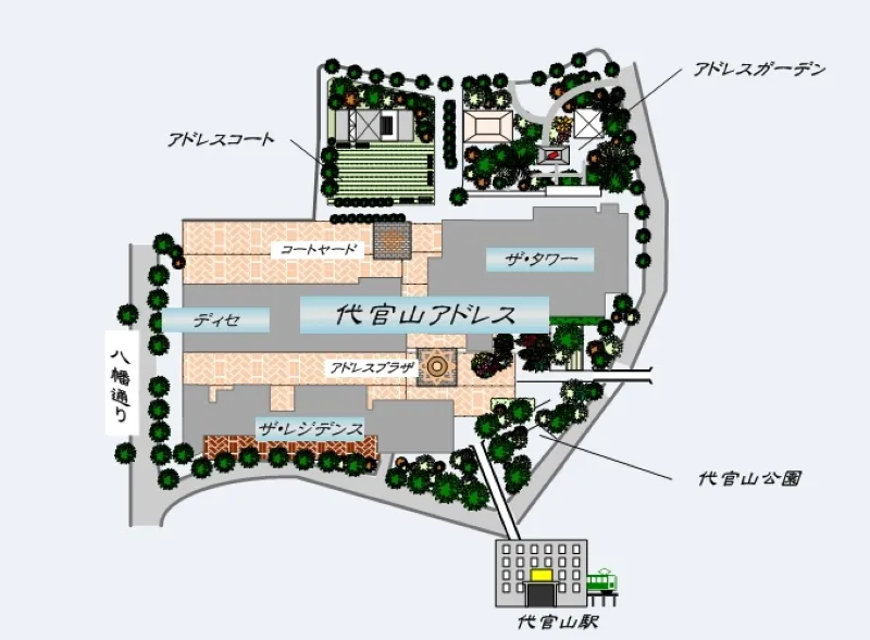 敷地配置図