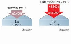 構造