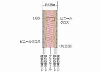 構造