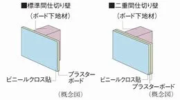 構造